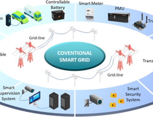 How AI is Changing Smart Grid Management